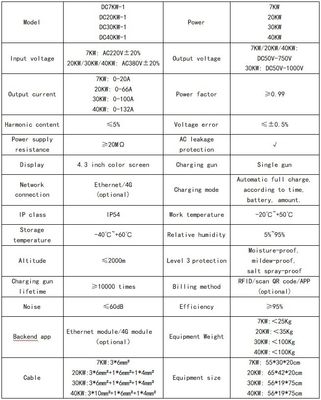 20KW シングルコネクタ DC Wall Box EV充電ステーション AC380V±20%入力電圧