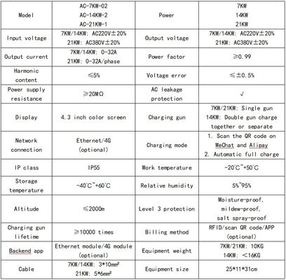 太陽光発電のダブルコネクタEV充電器 ウォールボックス 7KW 11KW 22KW 4.3インチタッチスクリーン