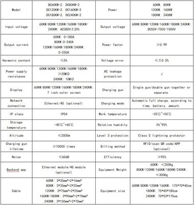 120KW CCS2 LEDスクリーン 電気電気自動車の充電インフラストラクチャのための電気電気自動車の高速充電器